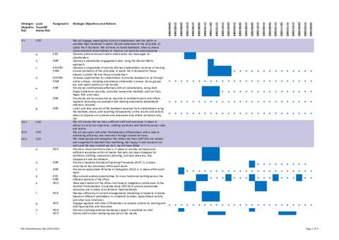 ESC Biennial Business Plan 2024-2026 | Ethical Standards Commissioner